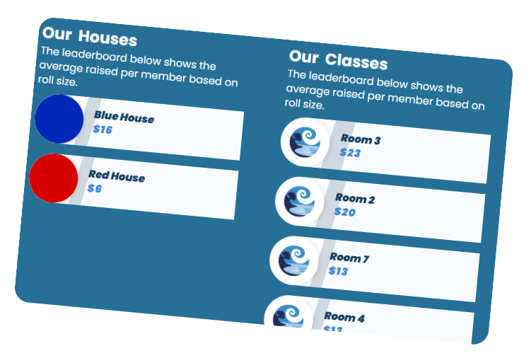 image shows the go raise it leaderboard option for your school fundraiser