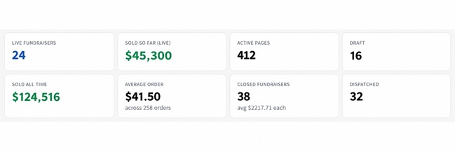 image shows a dashboard for a wholesale supplier product fundraiser