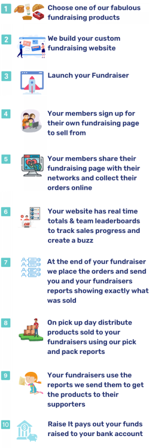 Online Product School Fundraising Online Product School Fundraising
